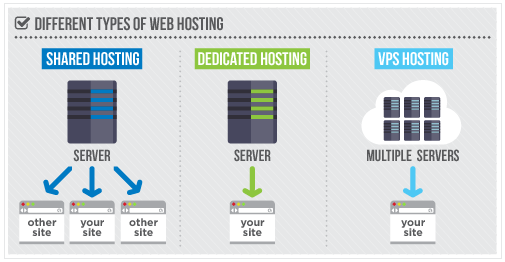 web hosting