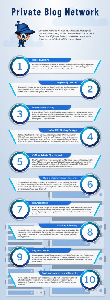 How To Build A Pbn Private Blog Network Steps To Building Blogs For Seo Seekahost