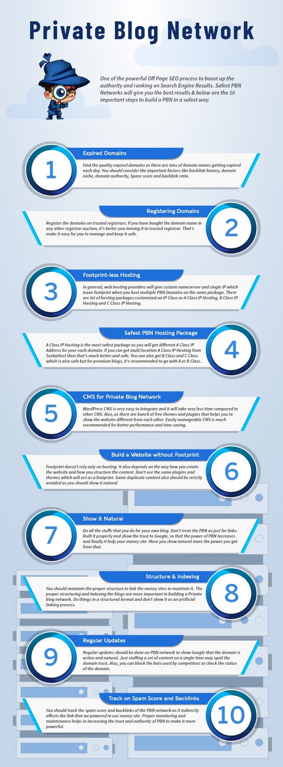 How to build a PBN (Private Blog Network) – Steps to building blogs for ...