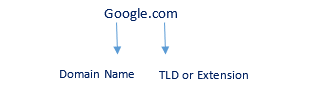 what-is-domain-name