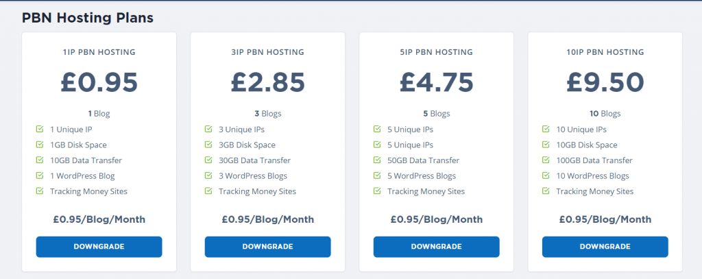 Best_PBN-Hosting-Packages-For-WordPress-Blog-with-SeekaHost