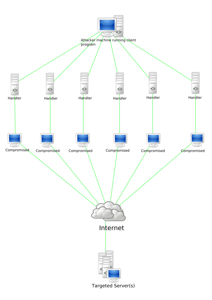 What-is-a-DDoS-Attack