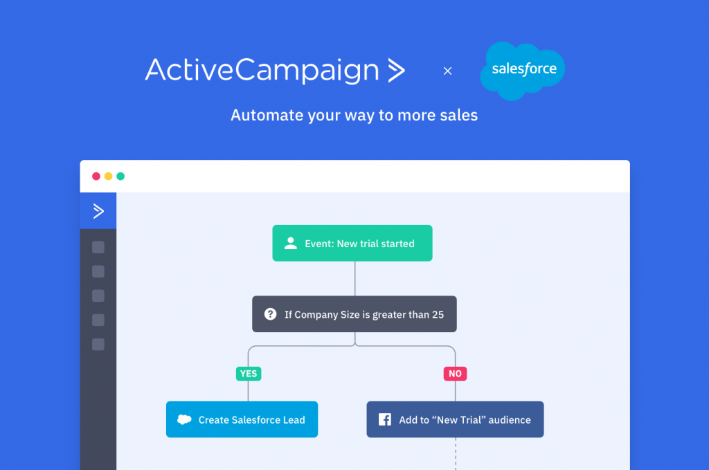 ActiveCampaign