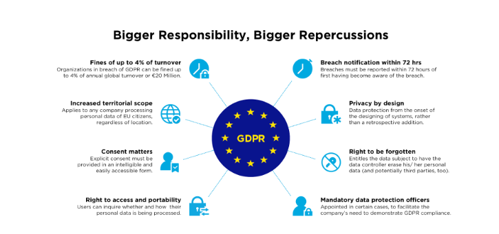 GDPR-responsibility-by-Small-Business