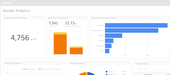 Google-Analytics