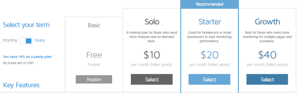 GTmetrix pricing