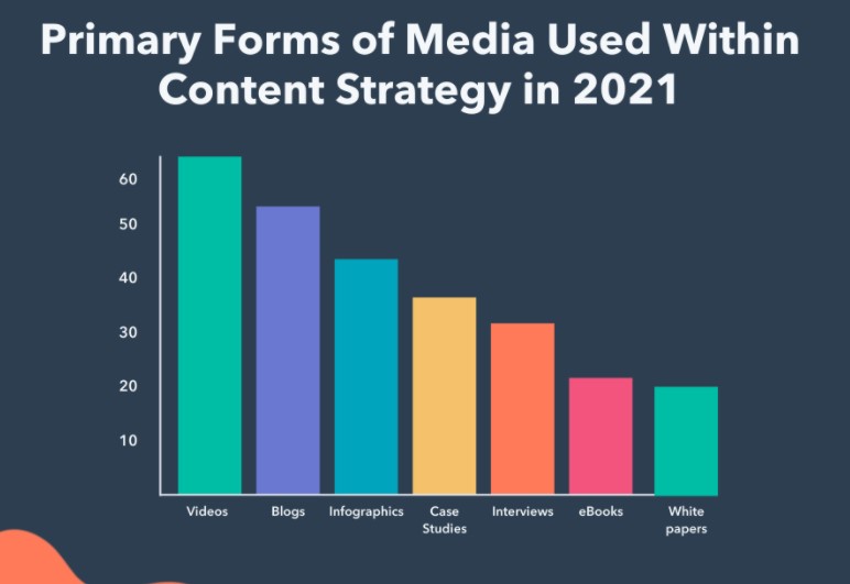 media-platforms-used-for-business-marketing