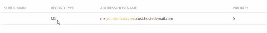 mx records for custom domain email hosting