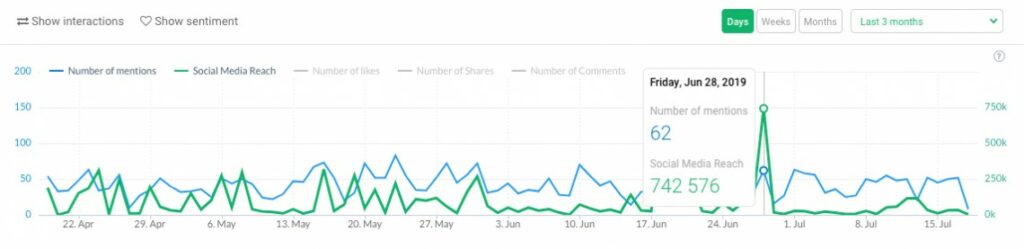 tracking-the-results